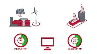 Solvera Lynx's Smart Grids & Virtual Power Plant Solutions