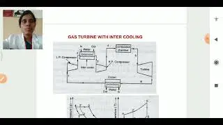 Power Plant Engineering - Unit II - Gas Turbine Power Plant