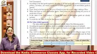 NEP BCom II Year III Semester | Micro Economics | Unit 2.1 National Income | Kedia Commerce Classes