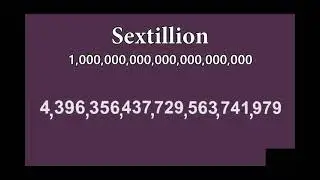 1 to 1 centillion 20x to 1620x speed
