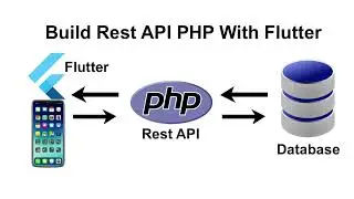 How to build rest API whit php Mysql and flutter