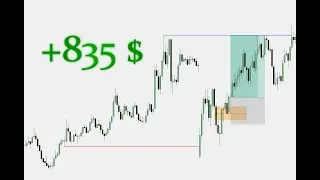 Trading the Opening Range on Nasdaq at Alltime Highs 2025-09-22 | ICT Concepts
