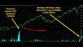 Tradestation Easylanguage Indicator, Pandemic Level Market Volatility Cycles and Megaphone Pattern