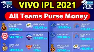 IPL 2021 Auction : IPL 2021 All Teams Purse Balance For Mega Auction || IPL 2021 Purse Remaining