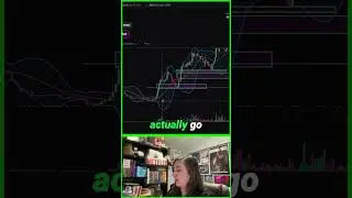 How to Time Pullbacks Like Smart Money