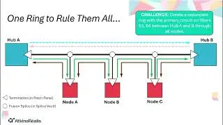 Fiber Optics 103 - Design and Testing - The Podcast
