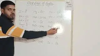 #basic english,#communication skills,#daily vocabulary,#english words 