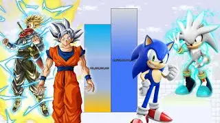 Goku & Future Trunks VS Sonic & Silver POWER LEVELS All Forms - DB / DBZ   / DBS / SDBH / Sonic