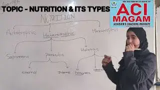 #ACI_MAGAM | Class 10th | #Adeeba_Maqsood | #TOPIC_ NUTRITION_AND_ITS_TYPES. through a presentation.