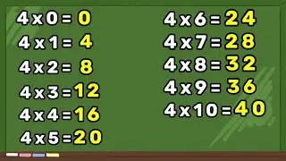 TABUADA DE MULTIPLICAÇÃO DO 4 – TABUADA DE MULTIPLICAÇÃO – APRENDENDO A MULTIPLICAR – MULTIPLICAÇÃO