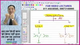 ACCA F3 / FA / FIA - CH-2,4 -Elements of Financial Statements and Double-Entry Bookkeeping  (LEC-6)