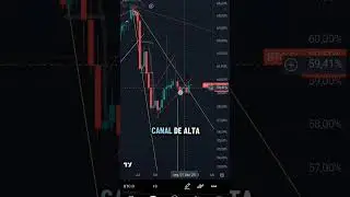 #btc domin&acirc;ncia prestes a tombar 📉 - Acumula&ccedil;&atilde;o &eacute; tudo #altseason 🚨⚠️🔥🎉🥳