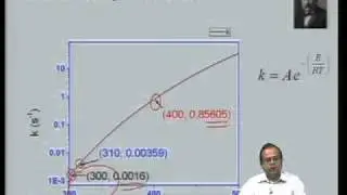 Mod-02 Lec-05 Chemical Reaction Kinetics - Overview