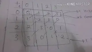 Materi struktur aljabar 