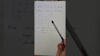 📊 Domain, Codomain & Range Introduction | 📚 Maths Concept | ✏️ Learn Easily