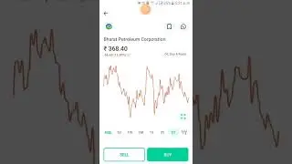 BPCL share analysis