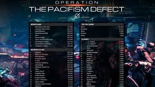 The 12K Pacifism Defect Score Is Legit