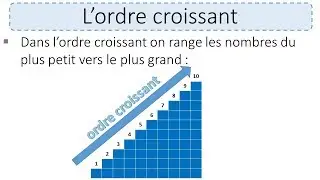 Ordre croissant et décroissant