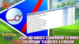 GO BATTLE LEAGUE / THE TOP 10 MOST COMMON TEAMS IN SEASON 7 GREAT LEAGUE!