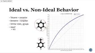 Ideal vs Nonideal Models in Aspen Plus