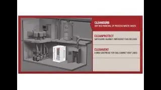 Установки нейтрализации отходящих газов от компании CS Clean Solutions EN