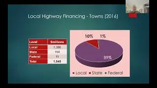 Asset Management 12.16.25