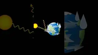 What is Solar Geoengineering? | Solar radiation management