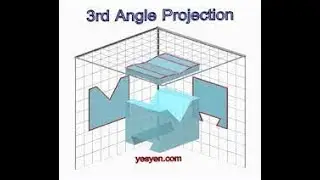 #GE8152 UNIT 5 ENGINEERING GRAPHICS PART 2