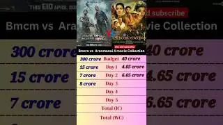 bmcm vs arnamani 4 movie collection 🎥 #ytshorts #shorts