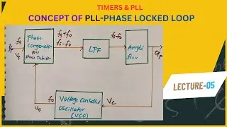 Phase Locked Loop(PLL)|Definition|Basic Concept of PLL