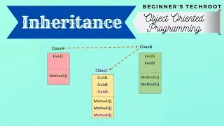 Inheritance | Abstract | Virtual | Override