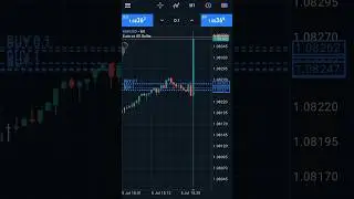 FOREX News | USD - Non-Farm Employment Change | How to trade forex news | #trading #forexfactory