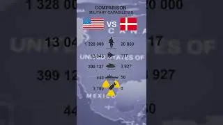 USA vs DENMARK military comparison in 2025
