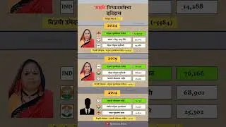 Sakri Constituency assembly election history. #sakri #history #election #result