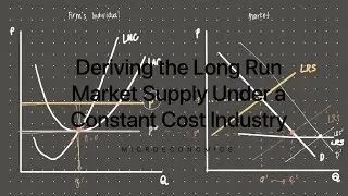 Deriving the Long Run Market Supply Under a Constant Cost Industry
