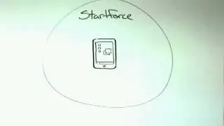 Startforce - Mobile phone access