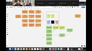 QA Load Meetup 17. Техническое интервью с Кириллом Юрковым