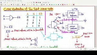 CMOS Realization of Two Input NAND Gate With MOS ON OFF Operation