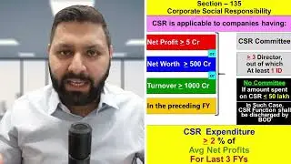 Quick Law Bites: CSR -Section 135 Limit | CA Inter| CA Final | Nov23 Exams