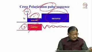 Lec 59 Cross Polarization