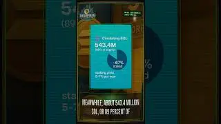SOL staking ETF pays monthly: 5-7% APY, $200M AUM, Q4 pop?