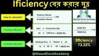 What is Efficiency ||How to Calculate Efficiency  #garments #viral #efficiency #smv  #industrial