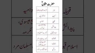 Hazrat Usman (RA) &ndash; The Light of Faith and Modesty | The Third Caliph of Islam