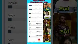 Bigg boss Tamil Season 9 | 2nd Week Nomination List | Diwagar | #biggboss  #biggbosstamil  #bbtamil