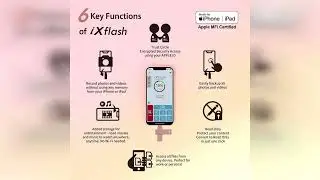 Review: PioData 1 TB Backup Flash Drive 2-in-1 Lightning & USB Type A for iPhone, iPad, and Co...