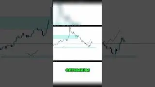 Solana: Реакция на 145$! Фиксируем Прибыль!