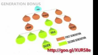 Genesis Pure Legitimate Work From Home Opportunities near Miaoli Taiwan