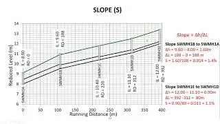 HE05 11   Pipe Design