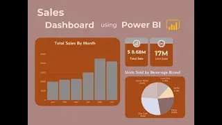 59. Coca Cola Sales Dashboard- (Introduction) #powerbi #powerquery #datascience #dax #dashboard
