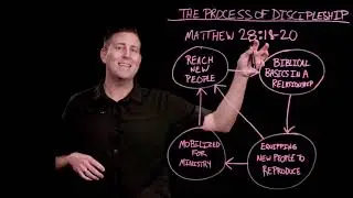 90 Second Leadership   The Process of Discipleship (Todd Adkins)